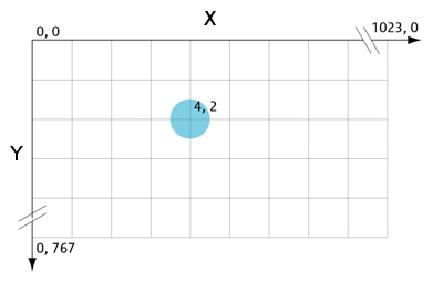 Rexx/gd Coordinate System